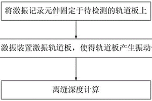 基于振動的無砟軌道板離縫深度無損檢測方法及設備