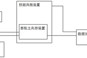 結合NMR技術的膨脹土膨脹力測試系統和方法