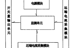 有源應答器電纜狀態監測設備