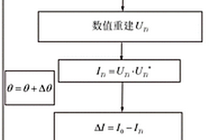共光路F-P腔相位增強型細胞吸收率三維測試新方法