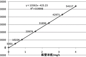 測定高鈦型高爐渣中鉀、鈉的方法