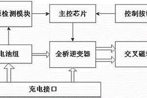 基于霍爾傳感器陣列的電磁探傷方法及系統