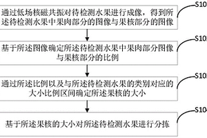 基于果核大小進行分揀的方法、裝置、終端及存儲介質