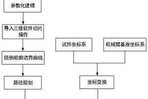 刮板輸送機鏈輪組損傷修復裝置及方法