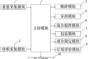 智能醫院藥學配藥信息處理系統及方法