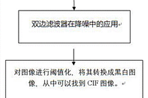 基于Python語言的定量不飽和土壤中裂紋數量的方法