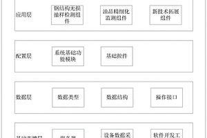 具有新技術拓展應用的設備維護管理系統
