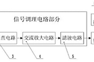 應力波信號調理裝置