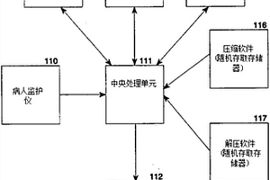 無損自適應數據壓縮和解壓縮的系統