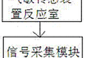 基于特征香氣的茶葉品質快速檢測裝置及檢測方法