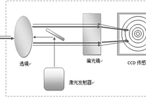 立體視覺腐蝕形貌檢測裝置及檢測方法