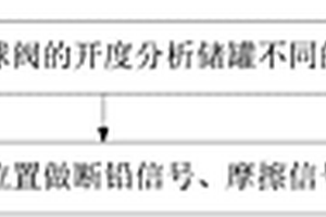 用于儲罐聲發射檢測的實驗裝置及檢測方法