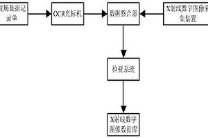 基于OCR技術的電力設備無損檢測數據自動錄入方法