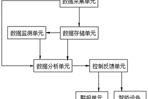 安全可靠的礦用智能控制開關