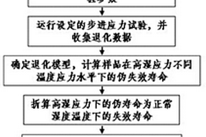 基于步進應力的LED燈具的加速退化試驗方法