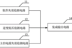 供電線路控制裝置及UPS系統