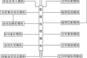 透明文件加密技術