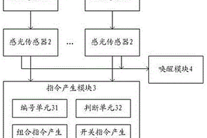 非觸控式指令裝置、非觸控式控制方法和冰箱