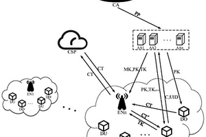 基于邊緣計算的多授權外包屬性加密方案