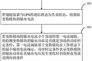 儲能裝置的控制方法、裝置及儲能裝置