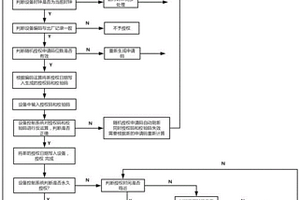 控制設備使用時長的授權方法