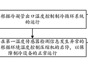 用于制冷設備自保護的方法和裝置、制冷設備、存儲介質