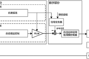 科里奧利質量流量計驅動方法