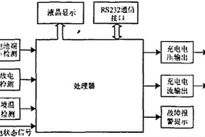 大型電池供電系統電池狀態網絡監控系統