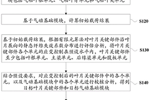 模塊單元化葉片設計方法、裝置、設備及存儲介質