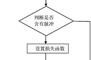 基于MGCSTFT的線性調頻信號參數估計方法