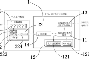 氣壓感應式北斗、GPS雙模定位監控通信防盜系統