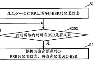 組播業務中的故障處理方法、系統及裝置