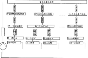 大型柴油機主軸瓦、連桿瓦早期失效監測裝置