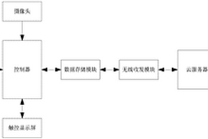 自助售藥機系統及其方法