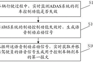 語音冗余制動方法及其系統、計算機設備、可讀存儲介質
