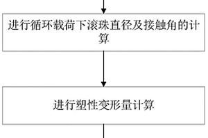 極限載荷極短時間工況下滾珠絲杠副疲勞壽命計算方法
