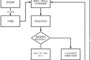 基于多傳感器融合的多機器人相對定位方法