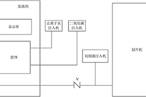 芯片切割系統及其控制電路