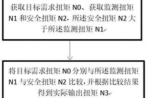 用于車輛的控制方法、電機控制系統和車輛