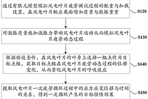 風電葉片后緣抗開裂設計方法、裝置、設備及存儲介質