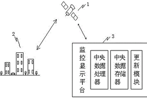 基于北斗衛星的固定區域內目標監控方法及監控系統