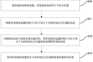 導熱膏涂覆方法、系統、半導體封裝結構及其制備方法