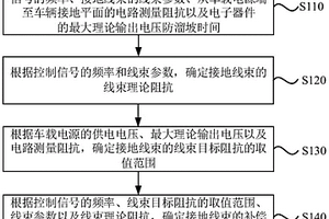 汽車接地線束阻抗補償方法及裝置