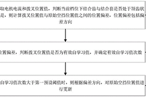 空擋位置自學習方法、裝置、計算機設備和存儲介質