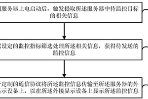 服務器信息的監控方法、裝置及服務器