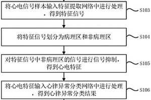 心律異常識別模型訓練方法、裝置、設備及存儲介質