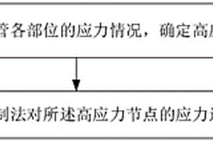 輸水鋼管應力的控制方法、裝置及存儲介質