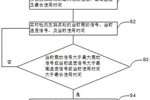 索道支架滾輪檢測方法及其檢測系統