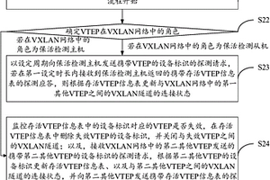 VTEP?；顧z測方法及裝置