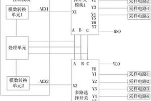 電池組溫度檢測系統